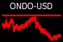 ONDO-USD